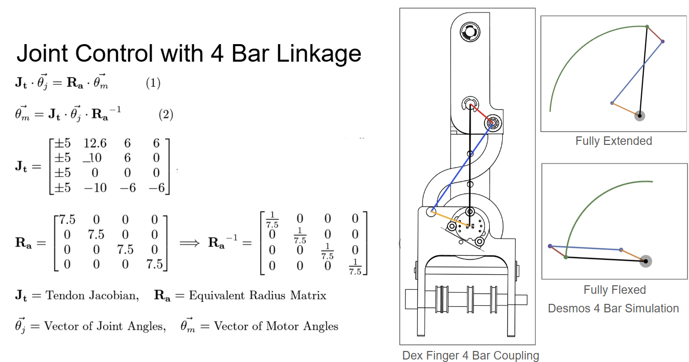 Four-bar coupling mathematical model